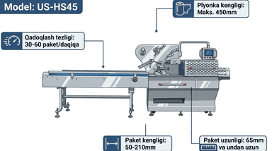 US-HS45 Gorizontal qadoqlash uskunasi | yuqoridan rulon uzatuvchi