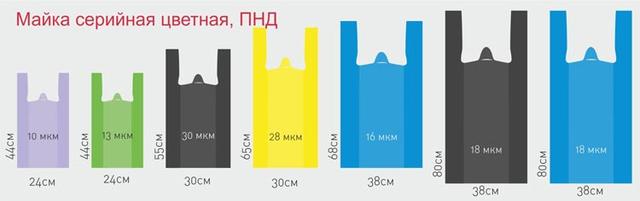 Avtomatik mayka shaklida paket kesish va iz ochish uskunasi