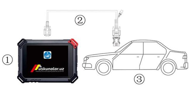 Avto diagnostika uskunasi US-SD10